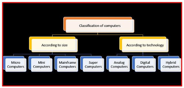 important-qna-the-computer-system-class-6