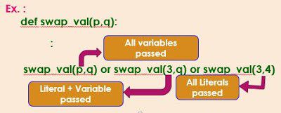 Python Functions Class12 - 4 Important Insights Of Functions