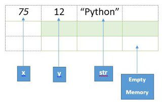 Python Functions Class12 - 4 Important Insights Of Functions