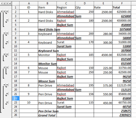 Practical Questions For Electronic Spreadsheet Advanced Class 10 ...