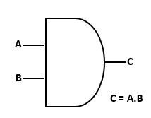 boolean logic class 11 assignment