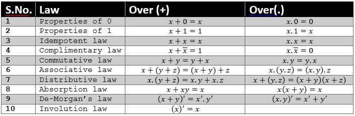 boolean logic class 11 assignment