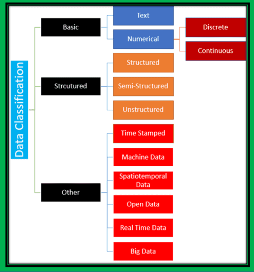 What Is Data Acquisition Class 9