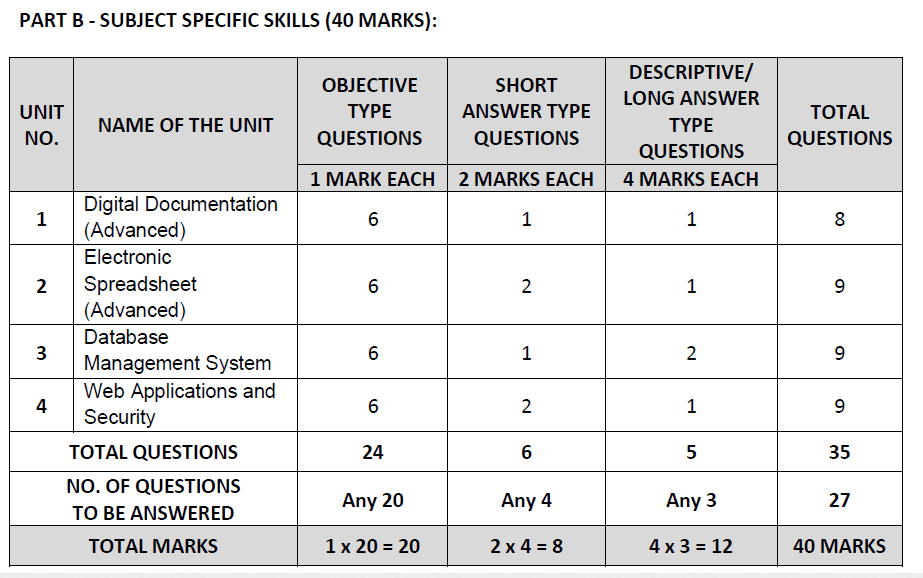 solved-it-402-class-10-sample-paper-2021-an-easy-explanation