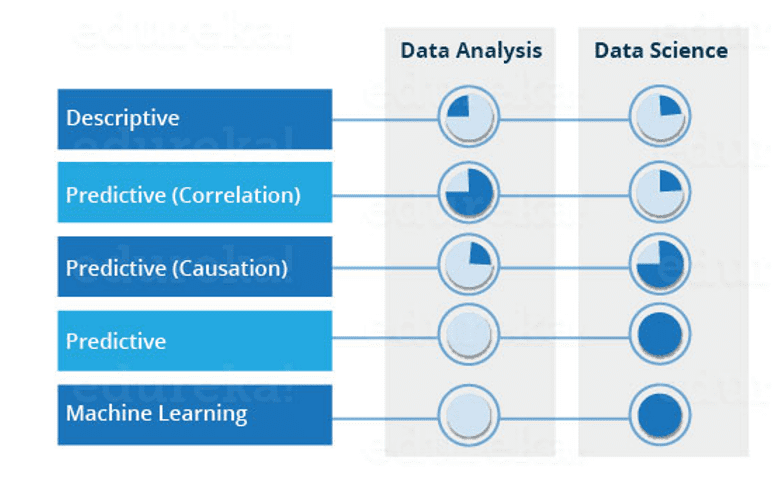 Data Science Class 10 Ai